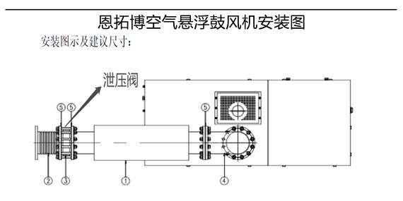 空氣懸浮風機泄壓閥的重要性!