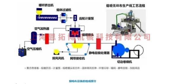 熔噴風(fēng)機別在用空壓機了,要用就用這款!